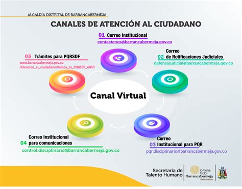 sos eps citas|Canales de atención